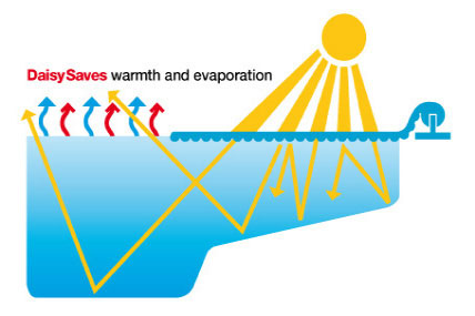 Five Things To Consider When Warming Up For The Summer