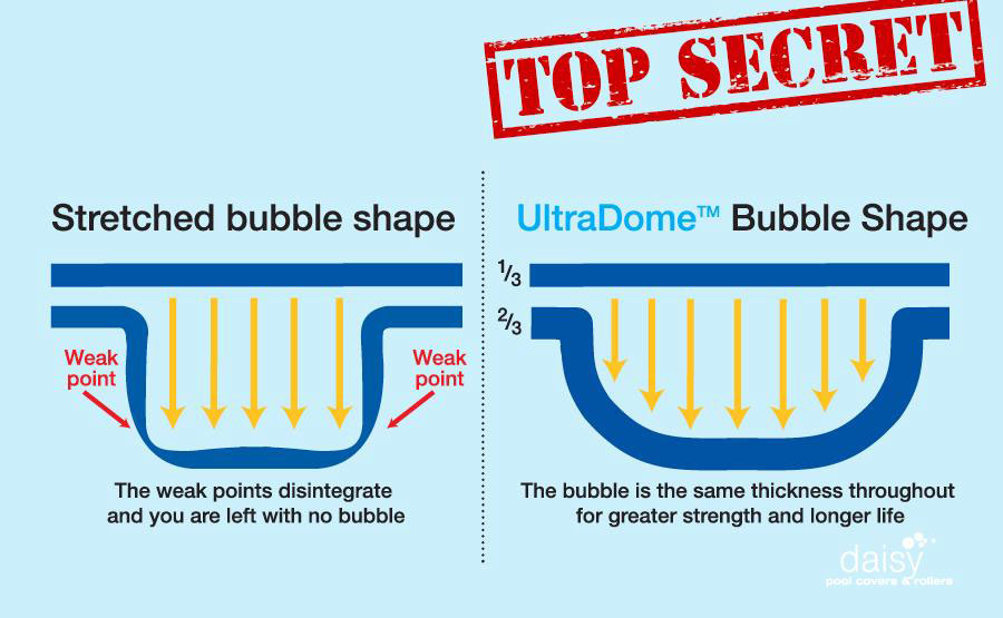 Shhh… top secret…